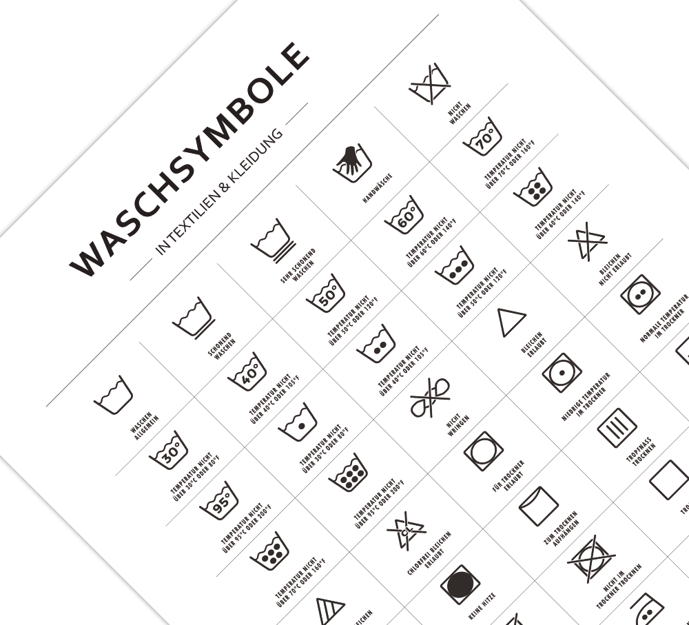 Das Poster zeigt dir die Waschsymbole, die du in Kleidung und Textilien findest und erklärt diese.