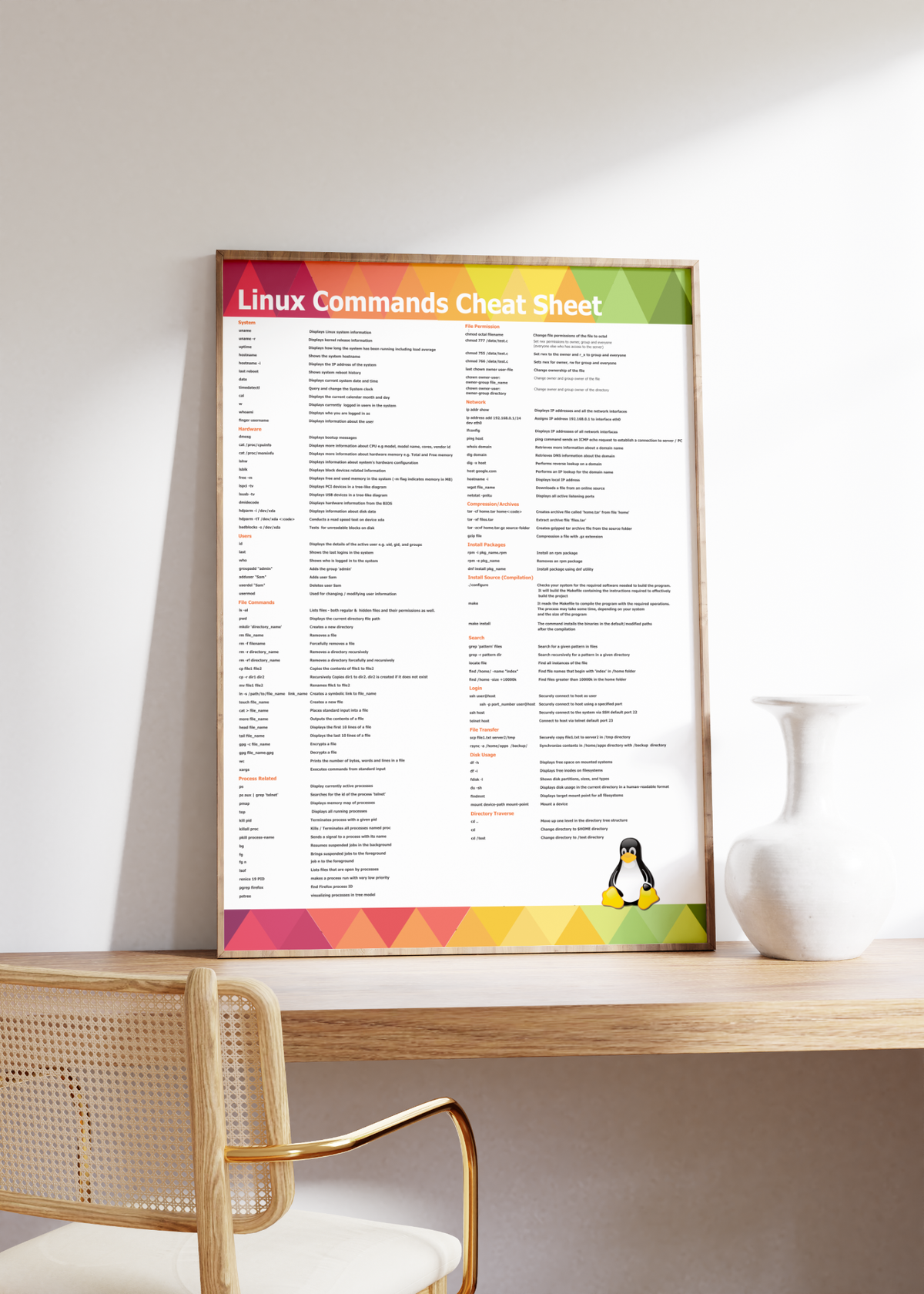 Dieses Linux Cheat Sheet ist das perfekte Poster für jeden Linux Nutzer, IT-Experten und Computerprofi.