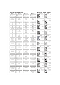 Dieses Poster zeigt dir das Tarot Deck bestehend aus 78 Karten und deren Bedeutung. 