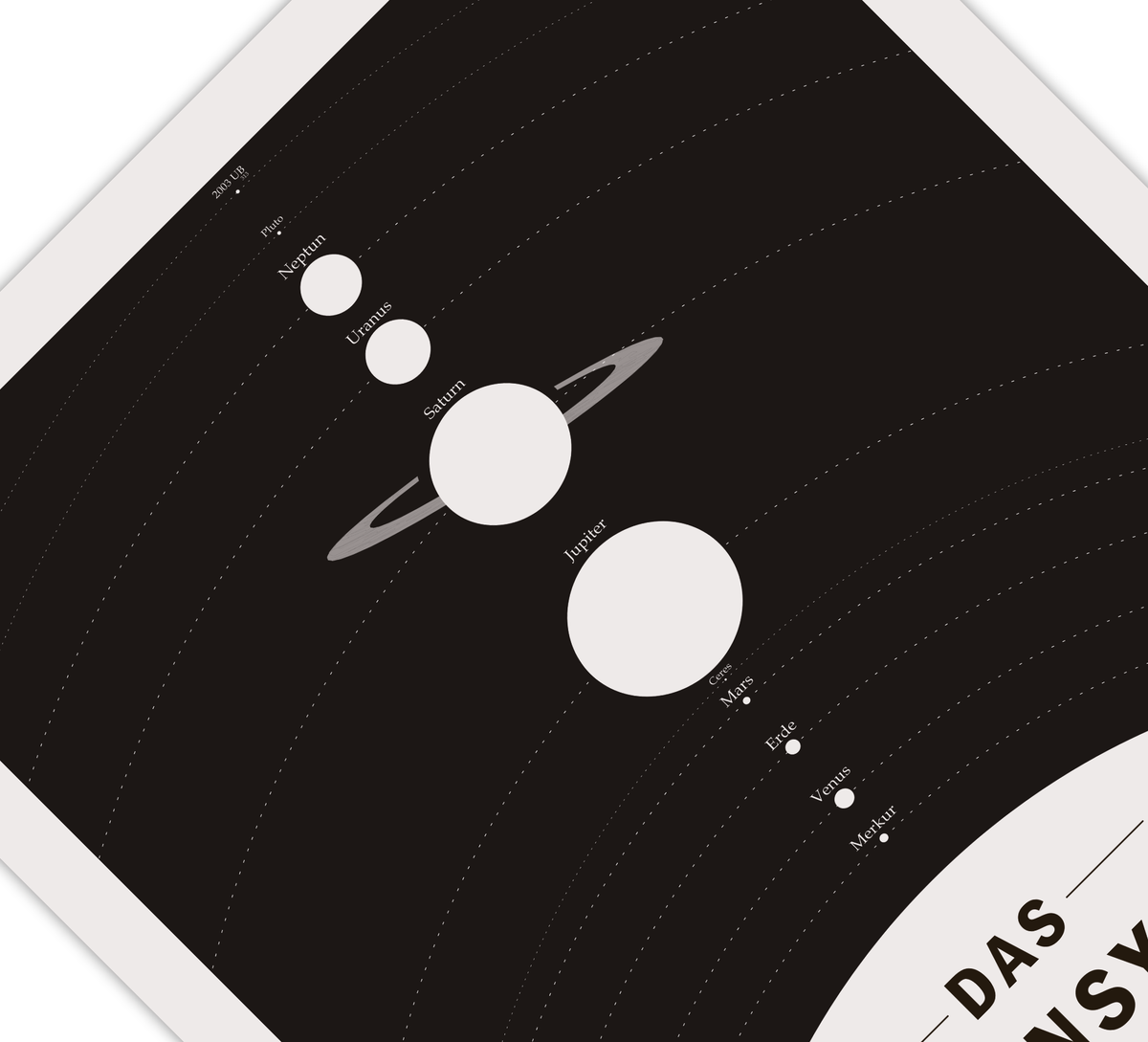 Dieses Poster zeigt das Sonnensystem in grau und schwarz.