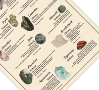 Edelstein-Poster: Heilsteine & ihre Wirkung – Fineart Druck auf 200 g/m² Premium-Papier. Beige Design, verschiedene Größen & Sonderformen erhältlich. 