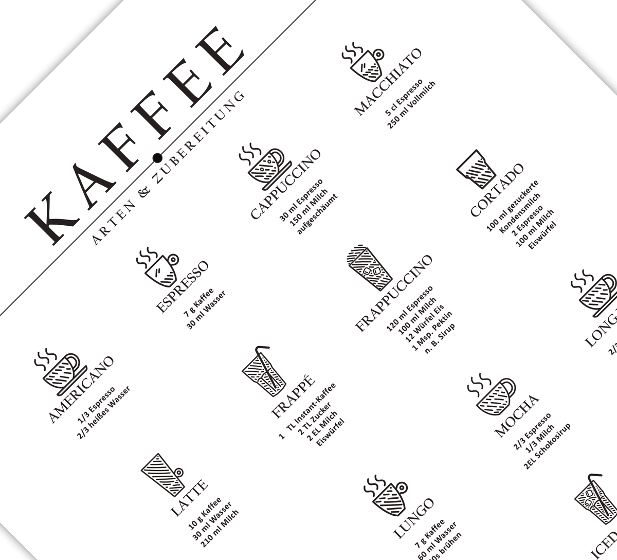 Kaffee Poster Küche | Küchenposter Coffee