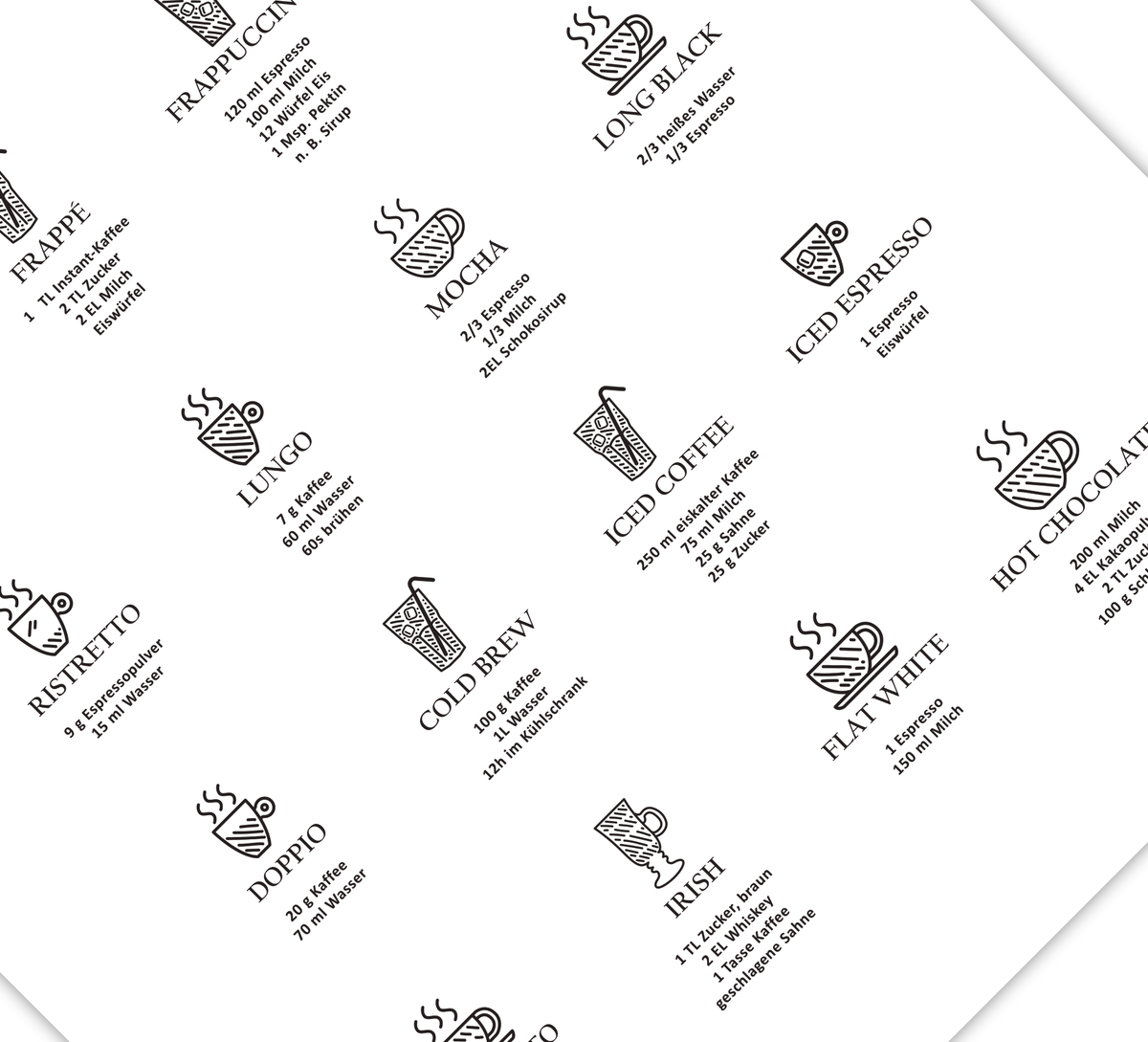 Kaffee Poster Küche | Küchenposter Coffee