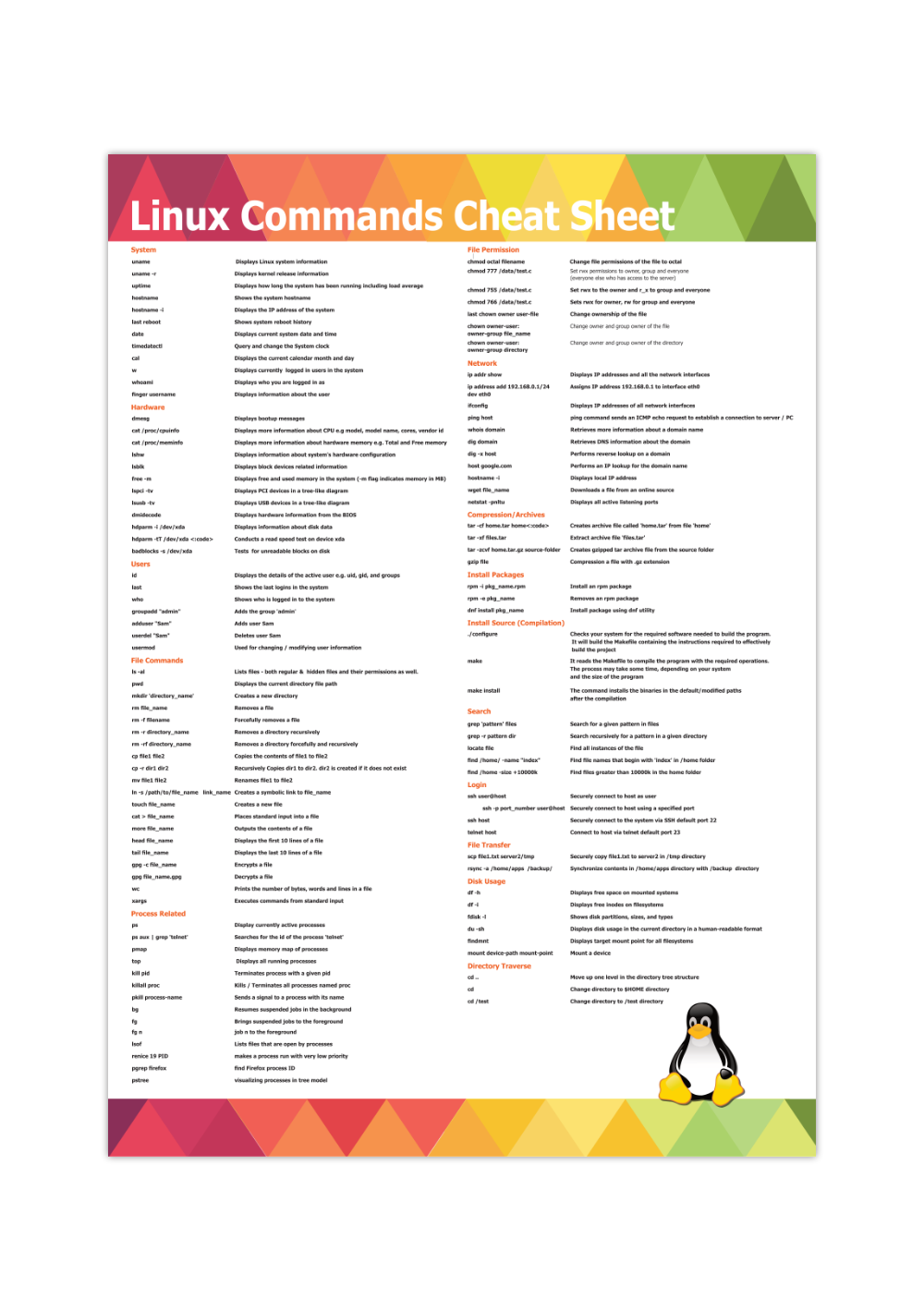Dieses Linux Cheat Sheet ist das perfekte Poster für jeden Linux Nutzer, IT-Experten und Computerprofi.
