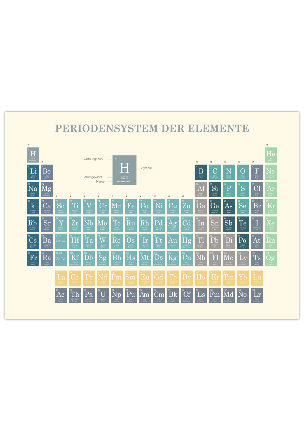 Periodensystem Poster auf Deutsch, erhältlich in verschiedenen Farben.