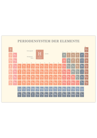 Periodensystem Poster auf Deutsch, erhältlich in verschiedenen Farben.