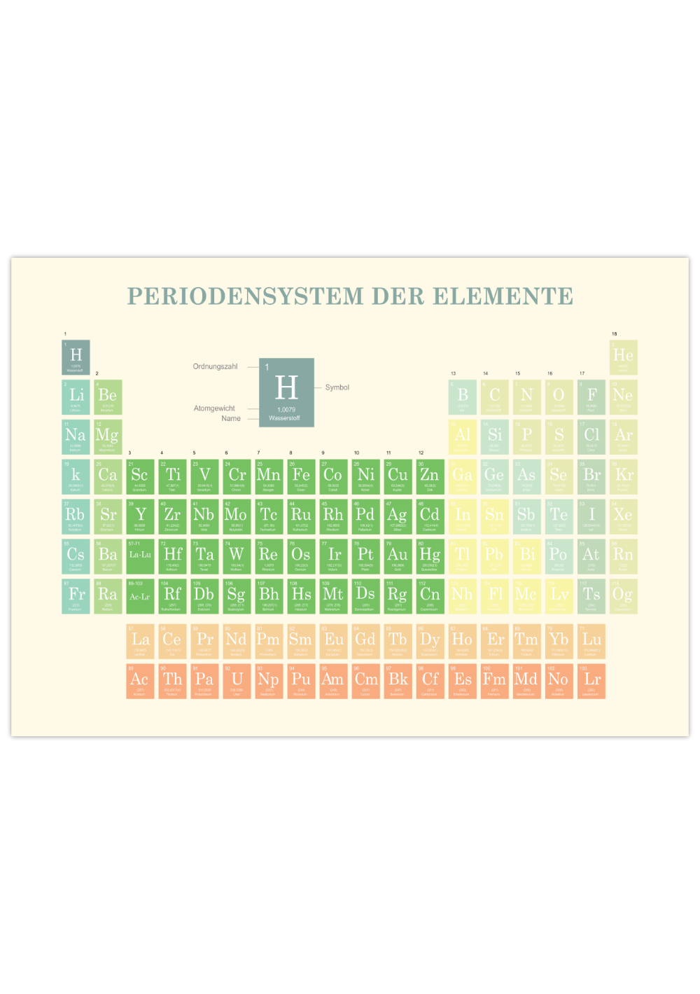 Periodensystem Poster auf Deutsch, erhältlich in verschiedenen Farben.