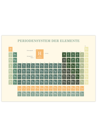 Periodensystem Poster auf Deutsch, erhältlich in verschiedenen Farben.
