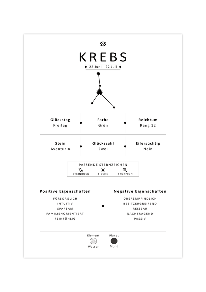 Dieses Bild zeigt dir das Sternzeichen Krebs mit Symbol, Glückszahl, Planeten, positiven und negativen Eigenschaften, den zu dir passenden Tierkreiszeichen und vieles mehr.