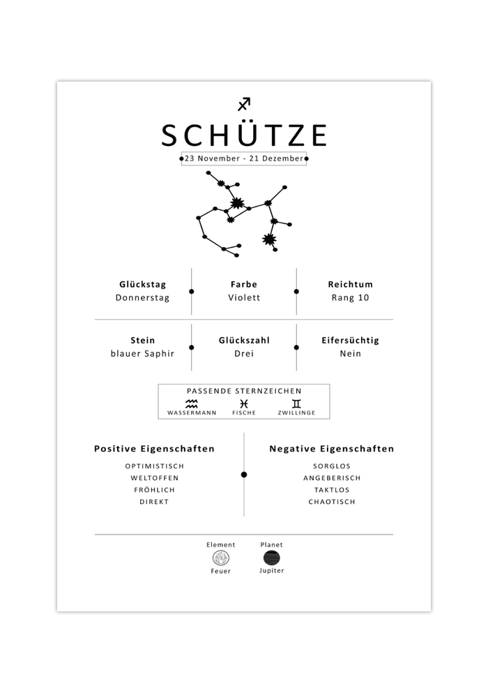 Dieses Bild zeigt dir das Sternzeichen Schütze mit Symbol, Glückszahl, Planeten, positiven und negativen Eigenschaften, den zu dir passenden Tierkreiszeichen und vieles mehr.