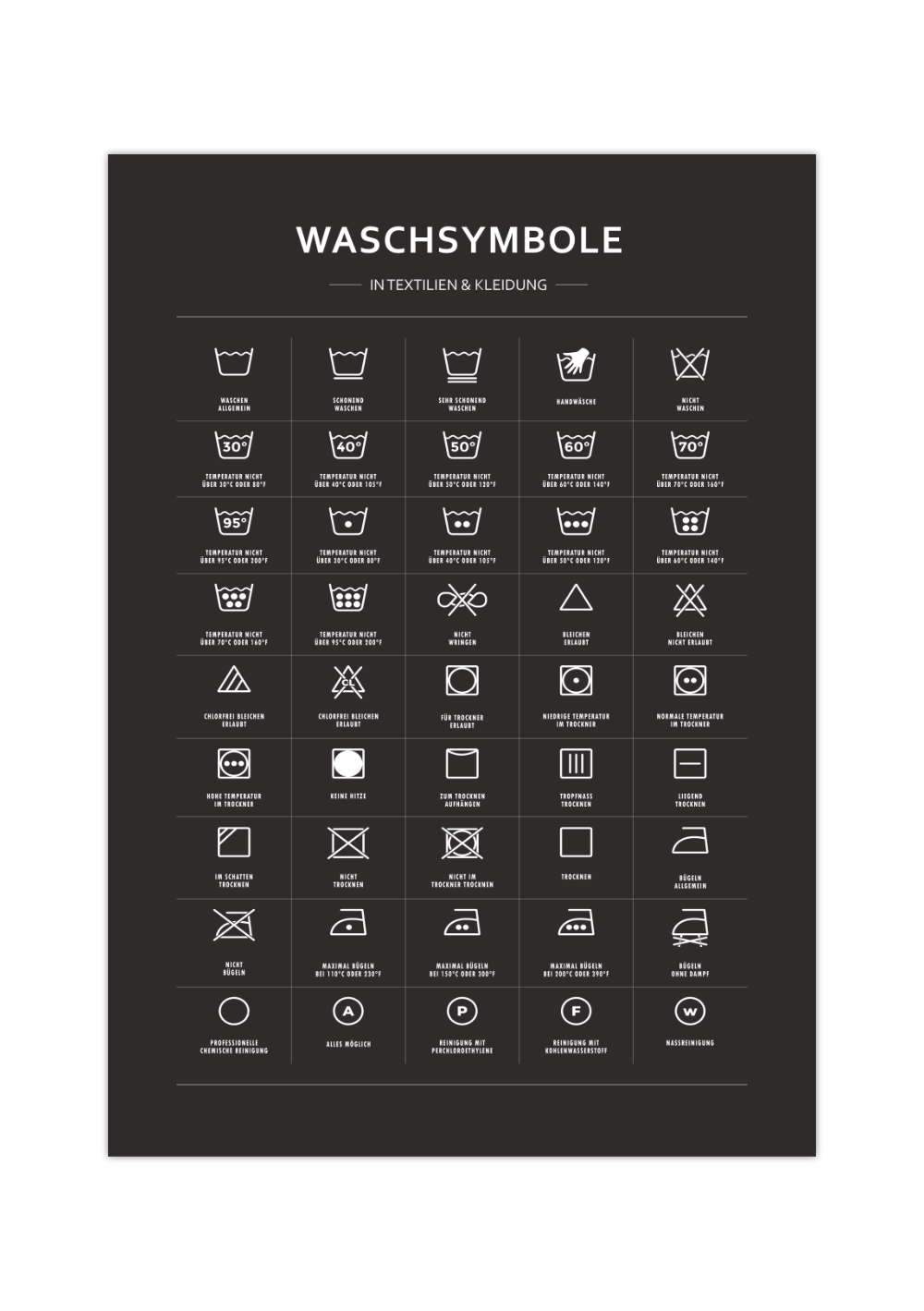 Das Poster zeigt dir die Waschsymbole, die du in Kleidung und Textilien findest und erklärt diese.