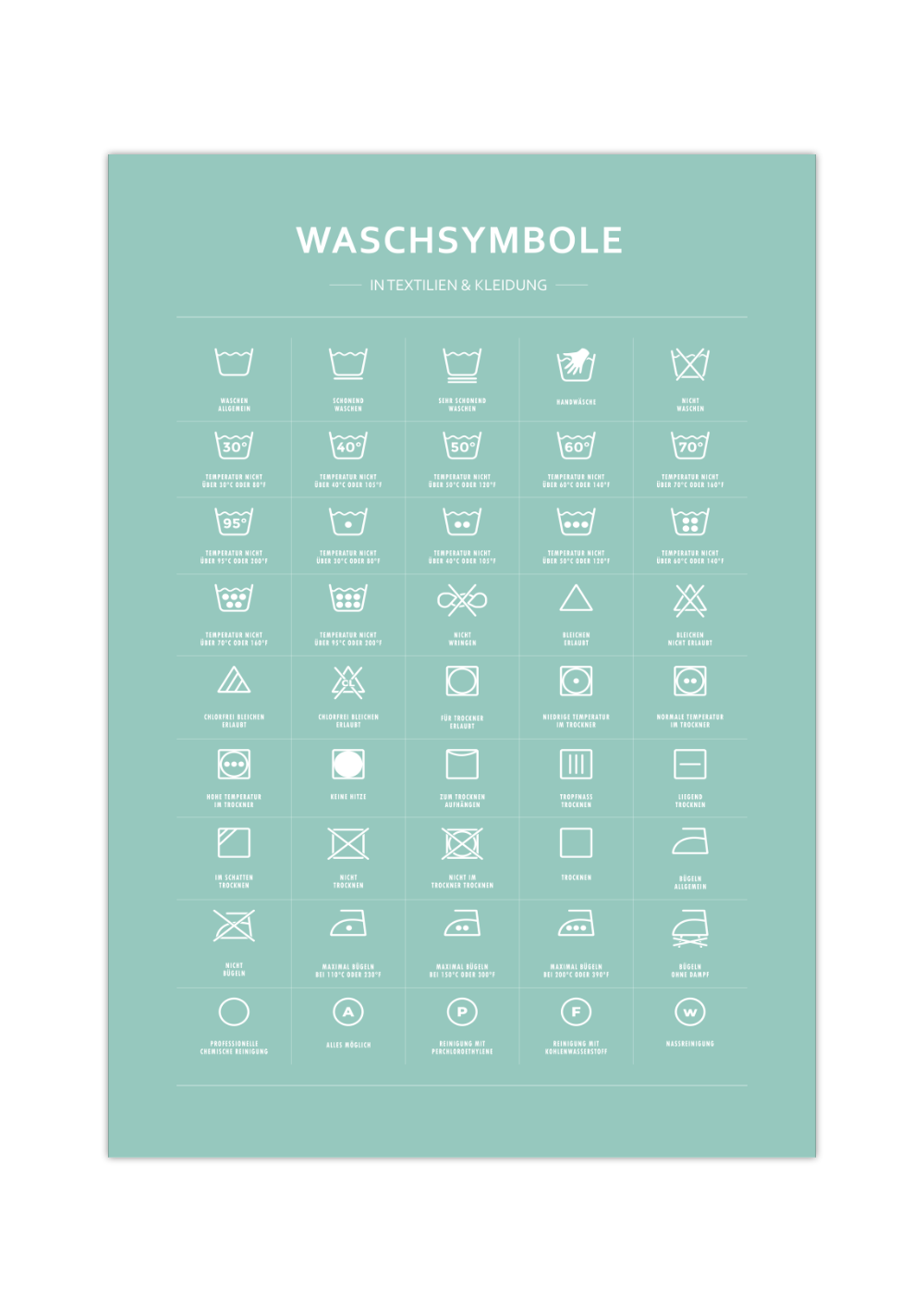 Das Poster zeigt dir die Waschsymbole, die du in Kleidung und Textilien findest und erklärt diese.