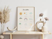 Dieses Poster für das Kinderzimmer zeigt im schönen Pastellfarben anhand von neun Bildern das Wetter.